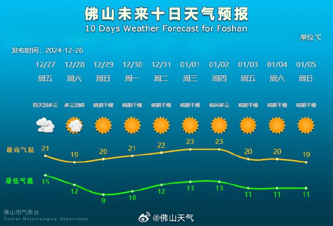 一场冷空气到货！南方人不要天天洗澡？医生建议AG真人旗舰厅登录跌至“个位数”！今年最后(图2)